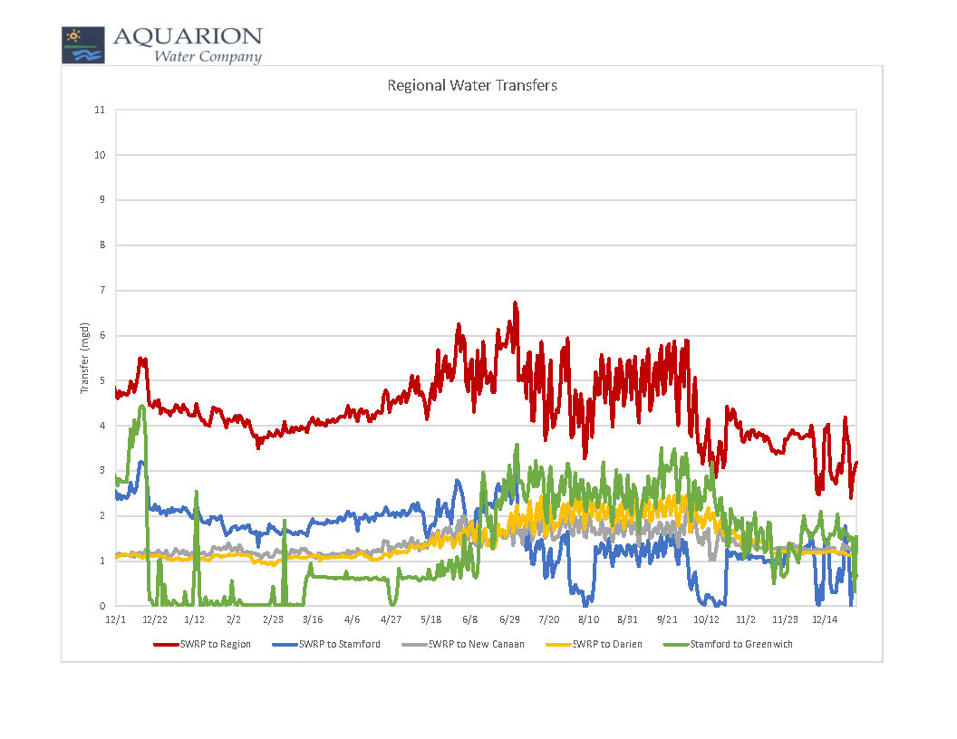 water_transfers-1-3-20