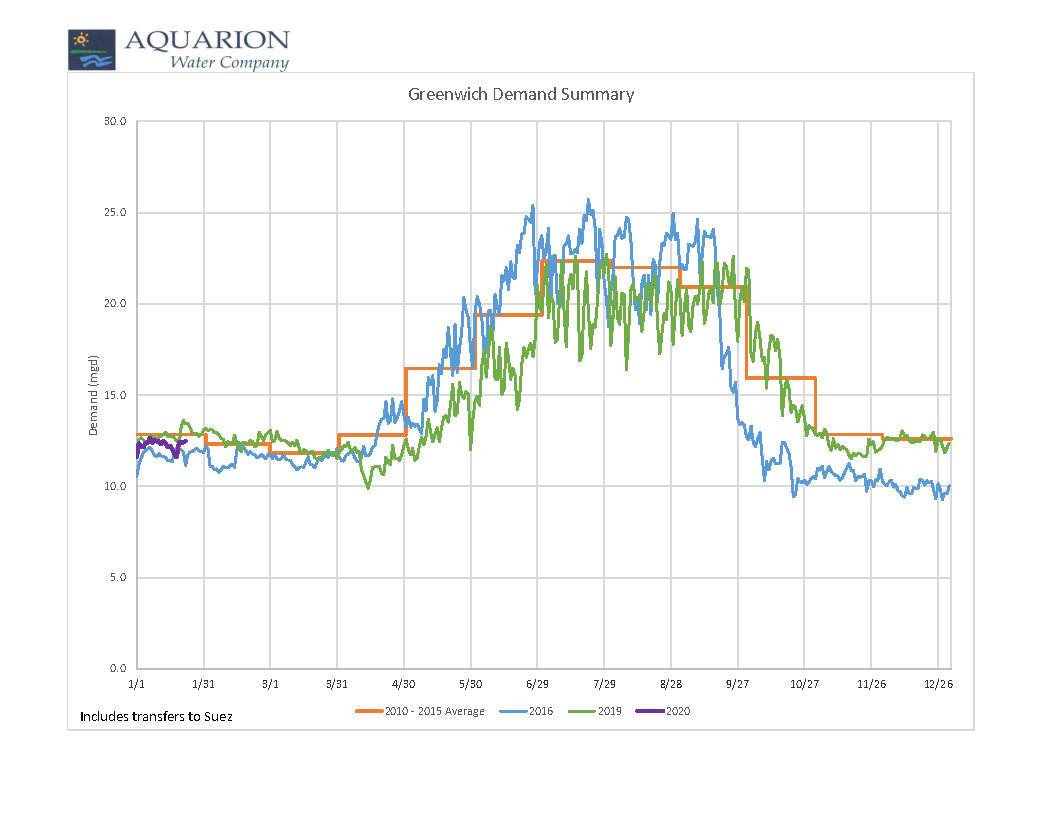 demand_summary_greenwich-1-23-20