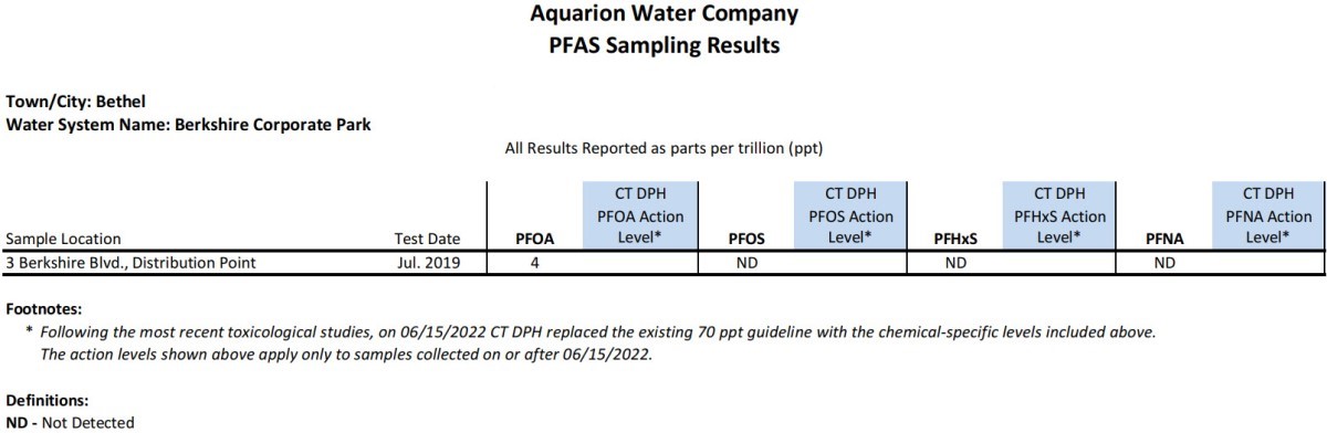 Berkshire CT PFAS Results