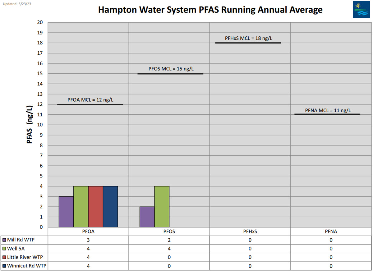 awc-nh-pfas-sample-results